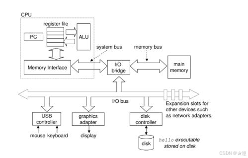 深入理解计算机系统 从硬件到软件的开发漫游