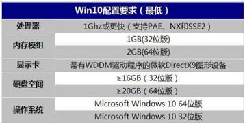 Windows 10安装后占用空间及系统盘规划指南 开发者的实用参考