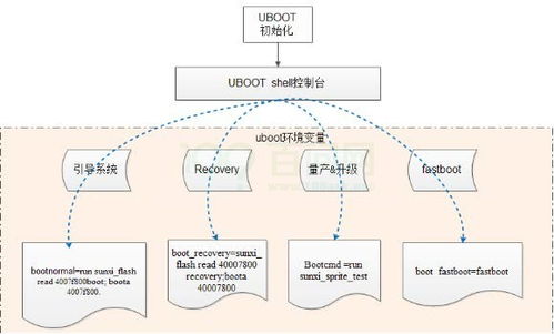 Tina Linux 系统软件开发指南 从基础到实践