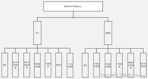 android开发毕业设计,android课程设计,自行车销售商城管理系统,基于android studio开发自行车销售商城